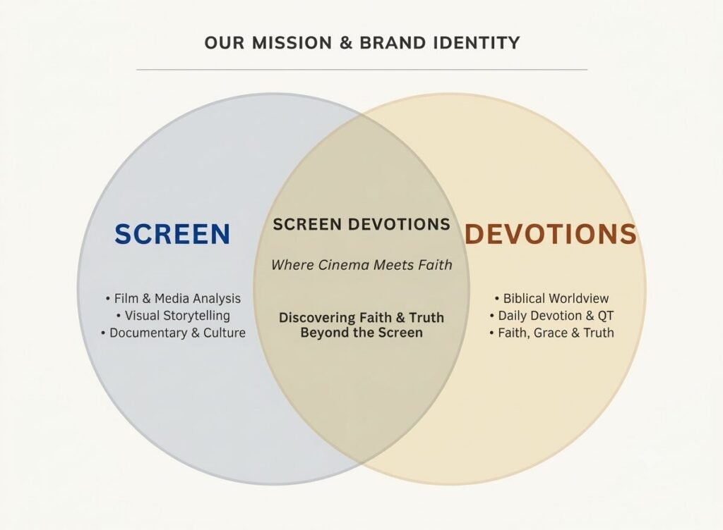 Identity Image